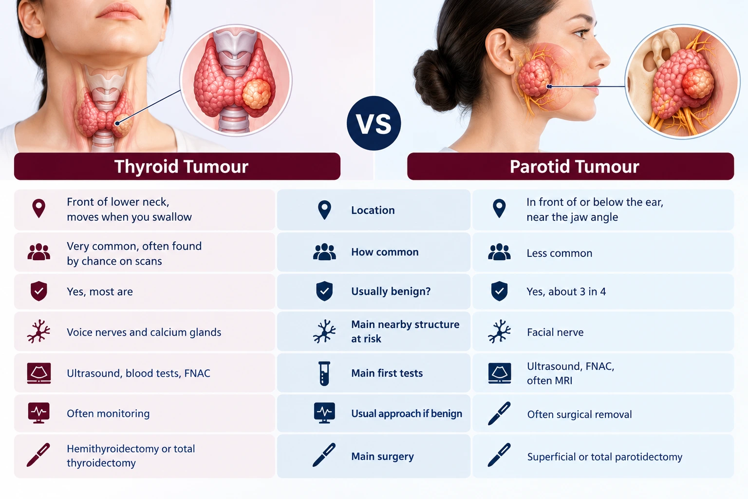 Thyroid vs Parotid Tumours Key Differences Thyroid vs Parotid Tumours Key Differences